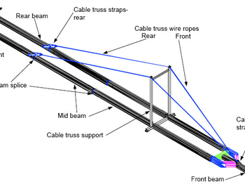 Suspended Scaffolding Outrigger Systems - Cable Truss Instructions